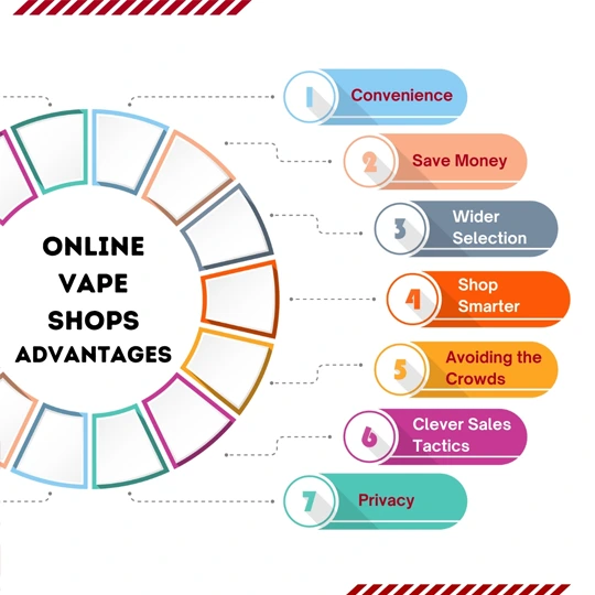 Advantages of Vape Shop Online | Vape Post | Guardian Vape Shop