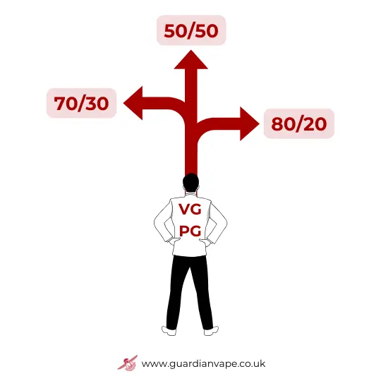 VG Ratio | mix VG and PG | Guardian Vape Shop