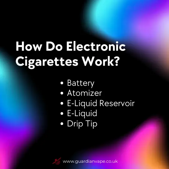 E Cigarette | How Do Electronic Cigarettes Work | Guardian Vape Shop